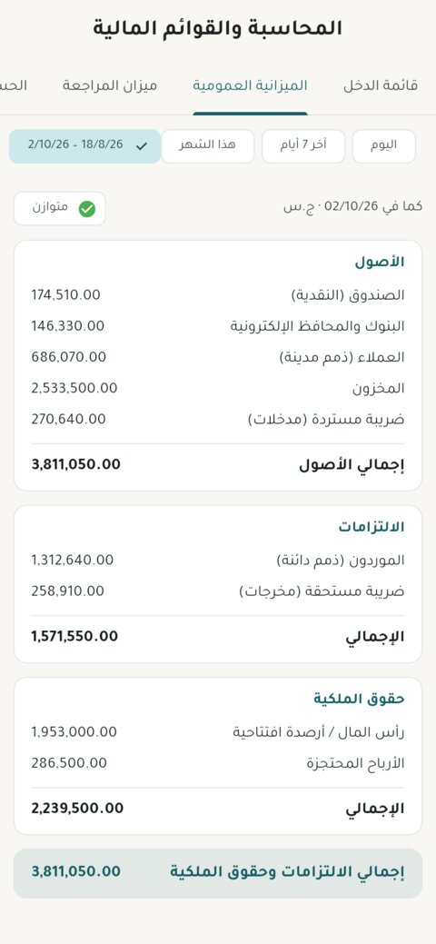 الميزانية العمومية بأصول والتزامات وحقوق ملكية متوازنة